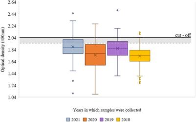 Detection of anti-enterovirus IgG in human sera by ELISA method using the KTL-510 peptide